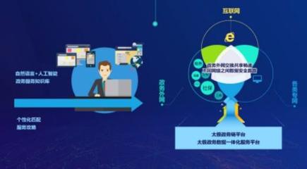 太極股份以互聯(lián)網(wǎng)服務(wù)助力政府優(yōu)化營(yíng)商環(huán)境