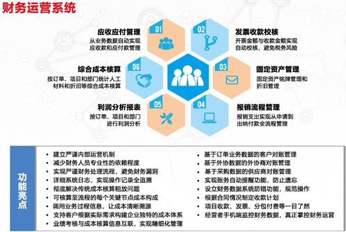 企業管理軟件 發展現狀與未來趨勢